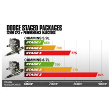 Load image into Gallery viewer, BD 5.9L Cummins Stage 2 Performance CR Pump &amp; Injectors Package - Dodge 2004.5-2007