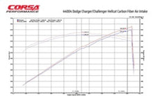 Load image into Gallery viewer, Corsa 19-21 Dodge Challenger SRT/Hellcat/Redeye/Demon Carbon Fiber Air Intake w/ MaxFlow 5 Oil Filt.
